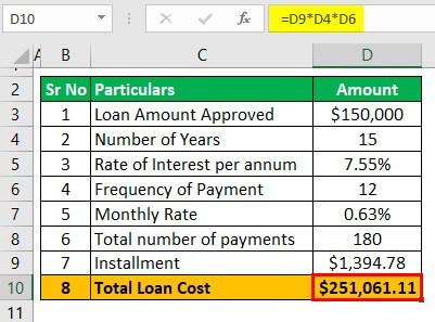 Total Loan cost Calculator Example 1-2