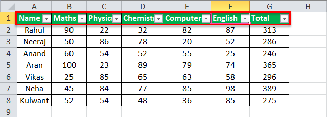 Filtru automat în Excel Exemplul 2-1