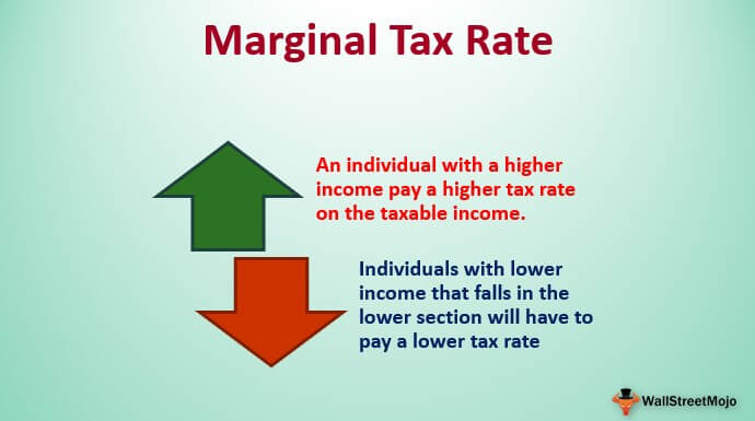 Rata de impozitare marginală