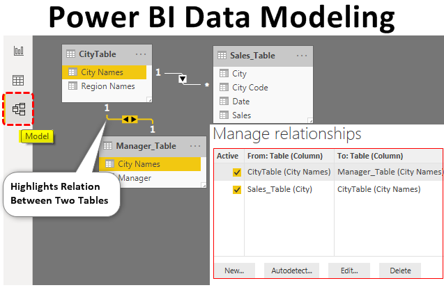 Modelarea datelor Power BI