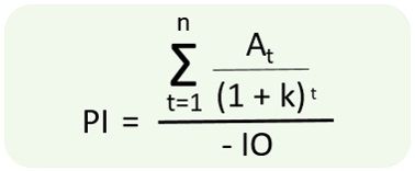 Formula indicelui de rentabilitate