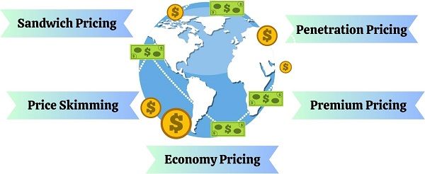 Strategii internaționale de prețuri