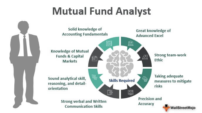 Mutual Fund Analyst