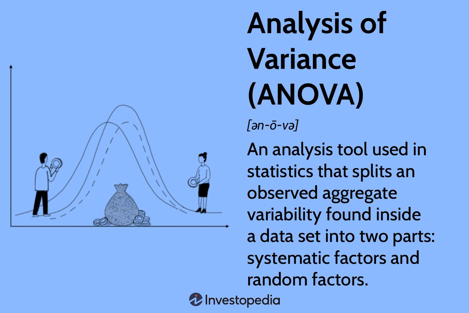 Análisis de Varianza (ANOVA) Explicación, Fórmula y Aplicaciones
