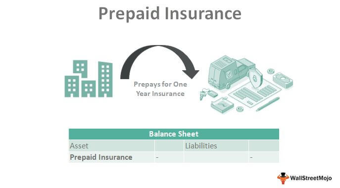 Prepaid-Insurance
