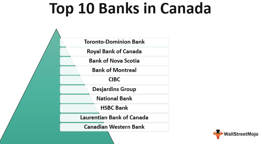 Banks in_Canada