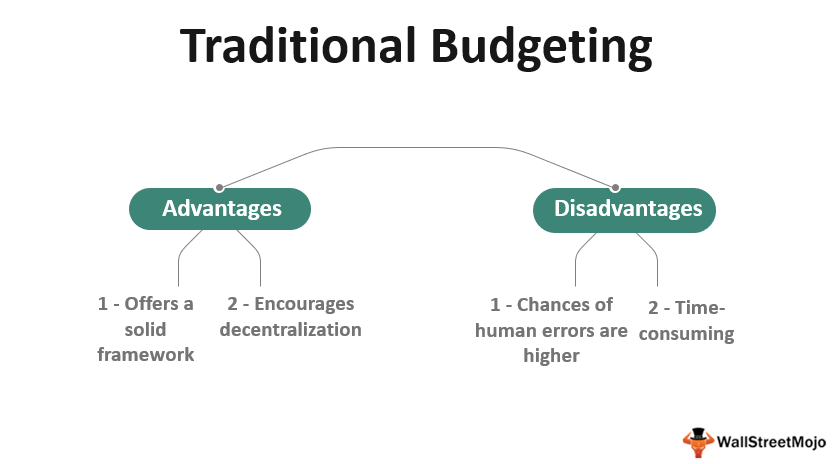 Traditional_Budgeting