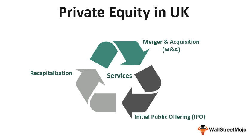 Private Equity in_UK