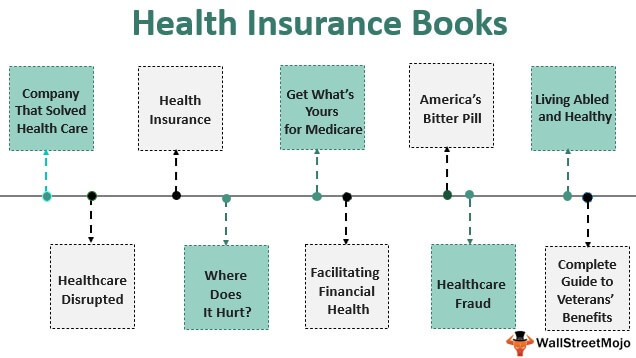 Cărți de asigurări de sănătate