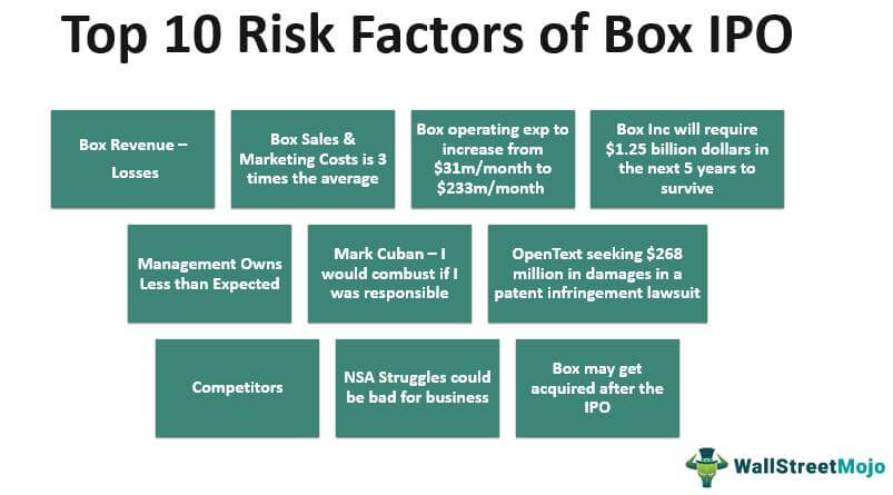 Box IPO Risk Factors