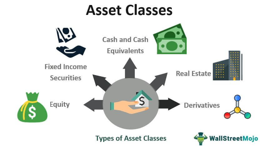 Asset-Classes