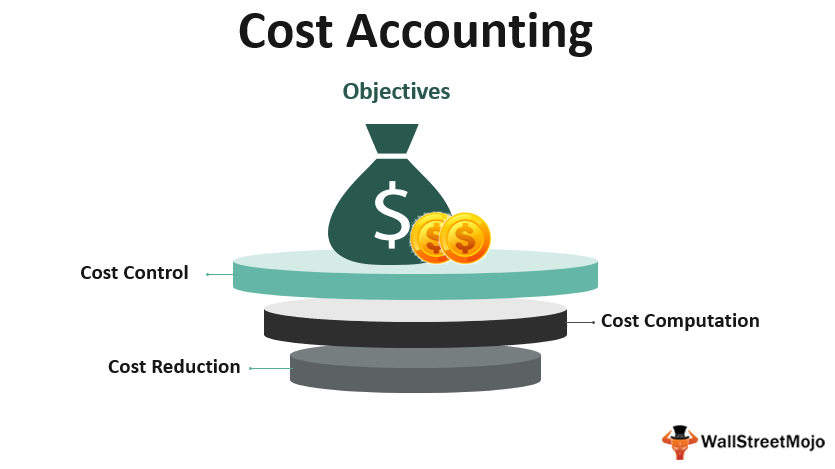 Cost_Accounting
