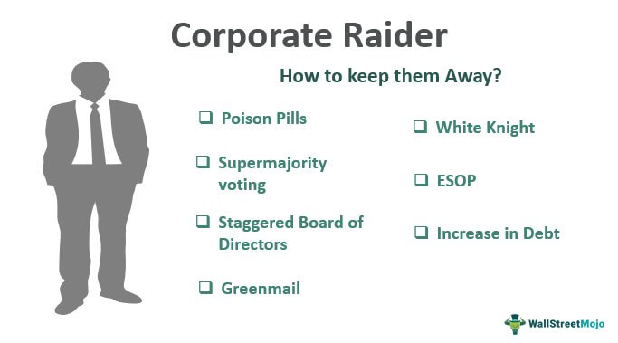 Corporate-Raider