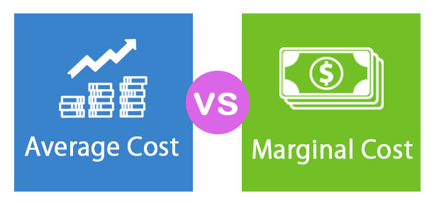 Average-Cost-vs-Marginal-Cost