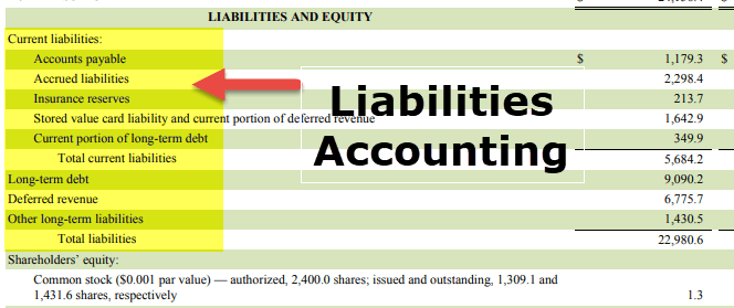 Liabilities Accounting