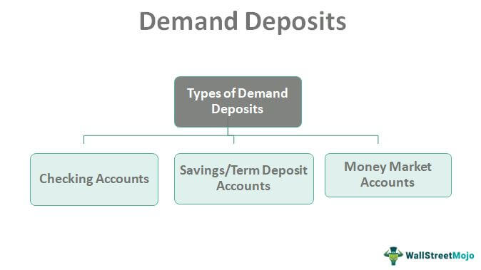 Demand Deposits
