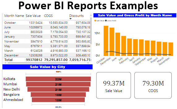 Power BI Reports Examples