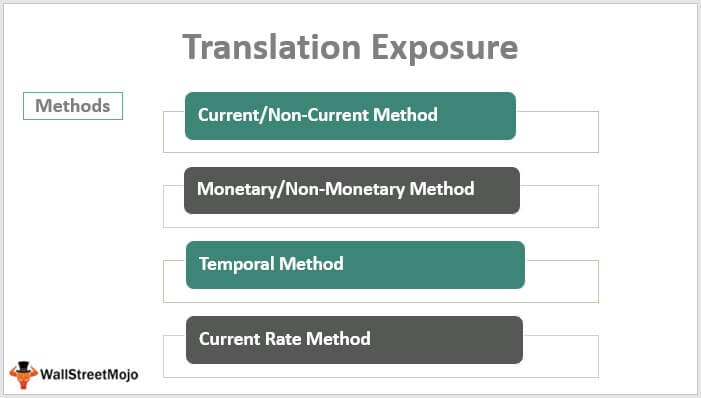 Translation Exposure