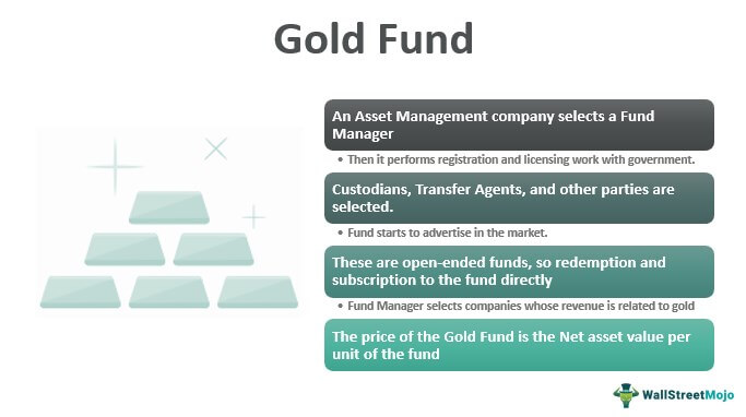 Gold-Fund