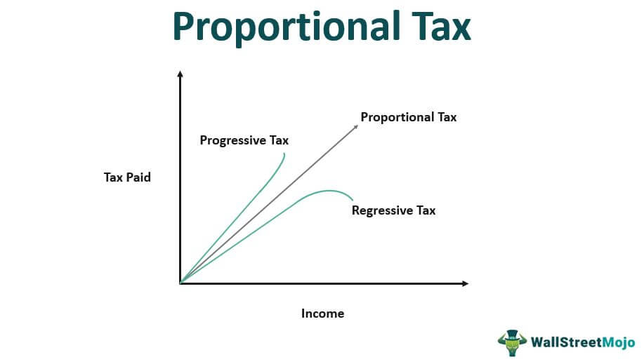 Proportional Tax