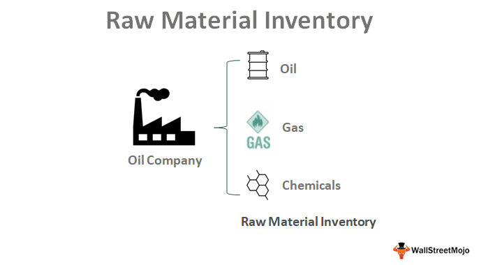 Raw-Material-Inventory