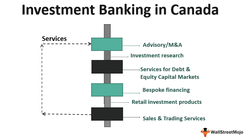 Investment Banking in_Canada