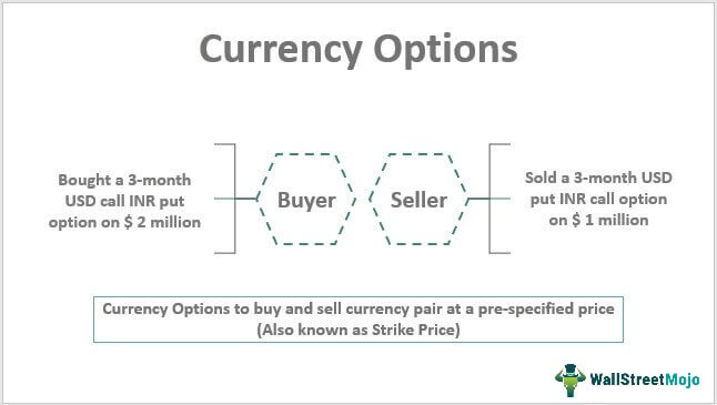 Currency-Options