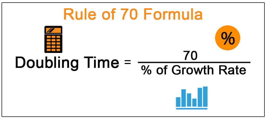 Rule of 70 Formula