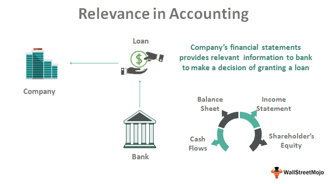 Relevance-in-Accounting