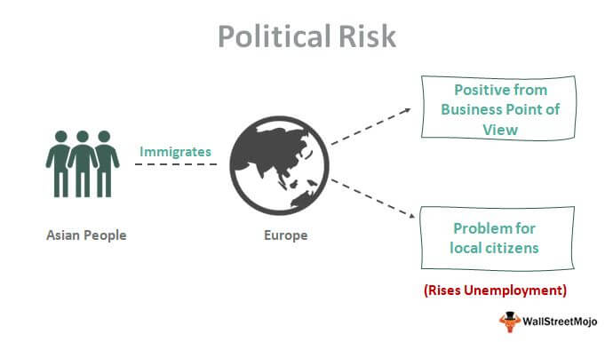 Political-Risk