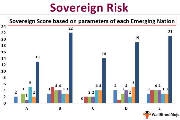 Sovereign Risk.png