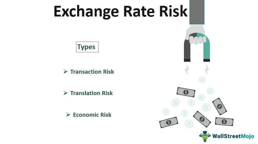 Exchange Rate-Risk