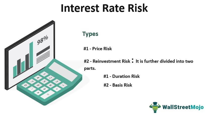 Interest Rate-Risk