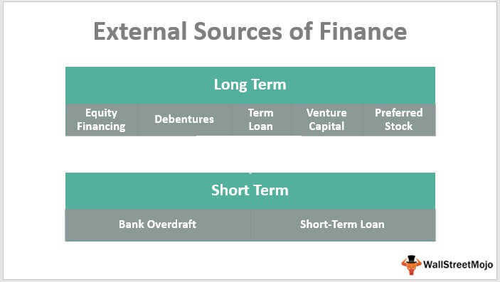 External Sources of Finance