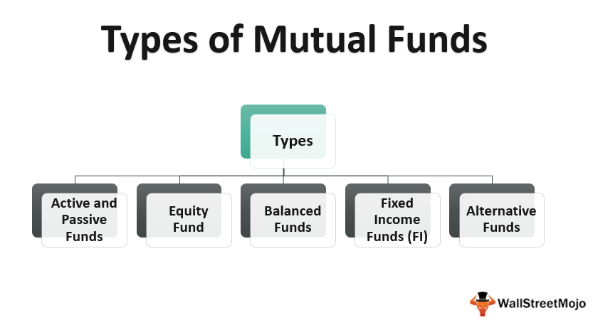 Types of Mutual_Funds