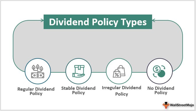 Dividend Policy Types