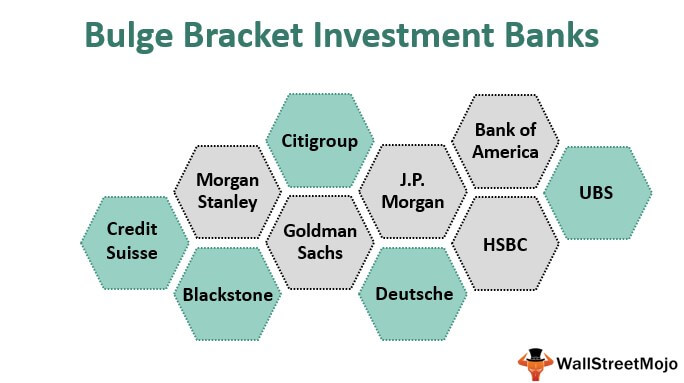 Top 10 Bulge Bracket Investment Banks