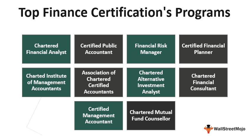 Top 10 Finance Certifications Programs