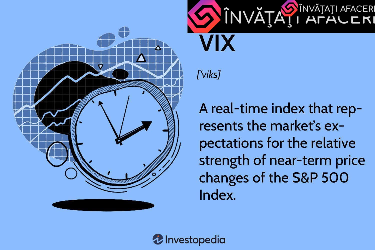 Índice de Volatilidad CBOE (VIX): ¿Qué mide en las inversiones?