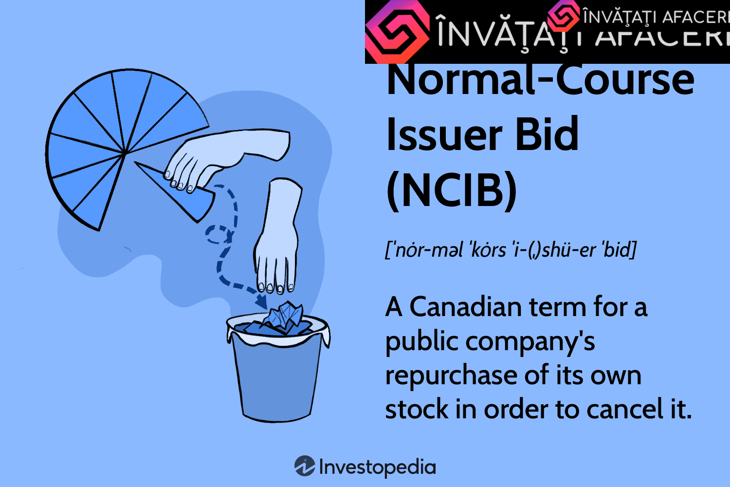 Oferta de emisor de liquidación normal (NCIB)