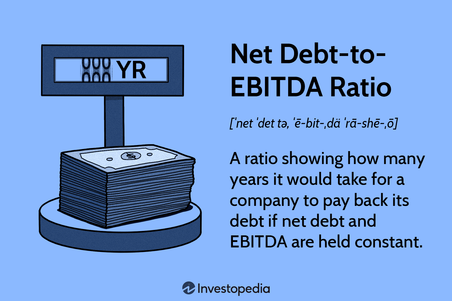Ratio deuda neta a EBITDA: definición, fórmula y ejemplo